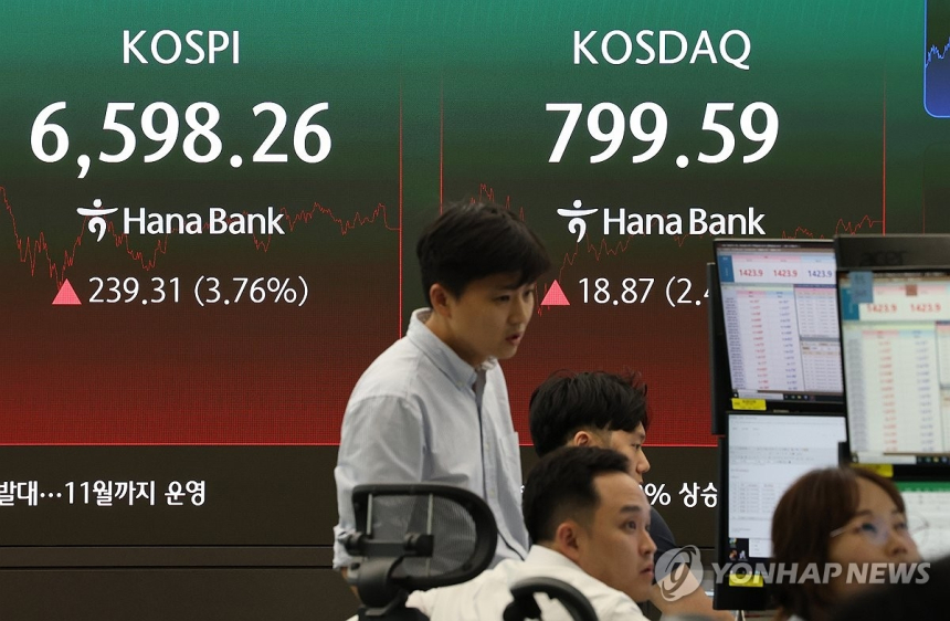 코스피 3.76% 급등, 6,600선 바라보며 상승 마감