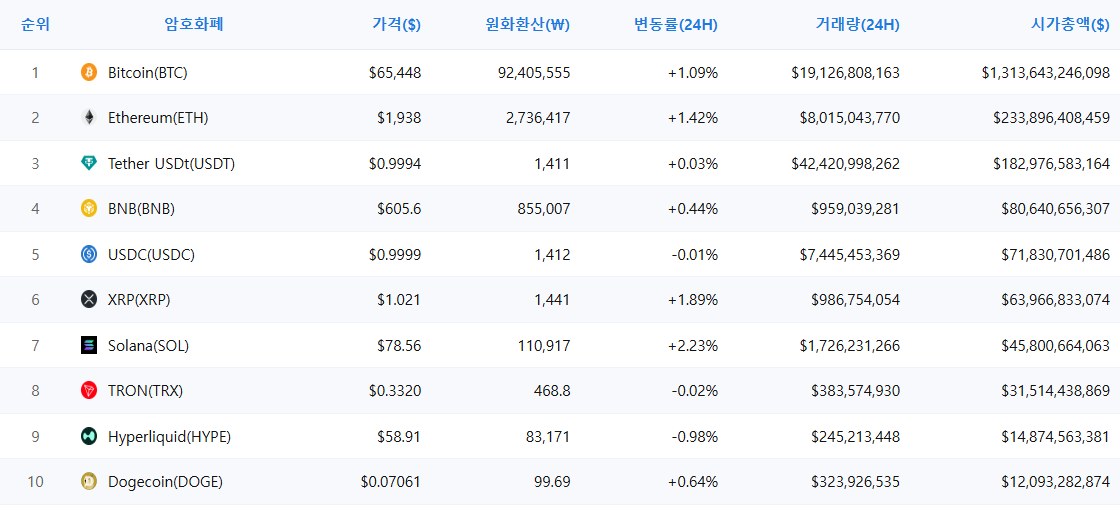 암호화폐 시세 데이터