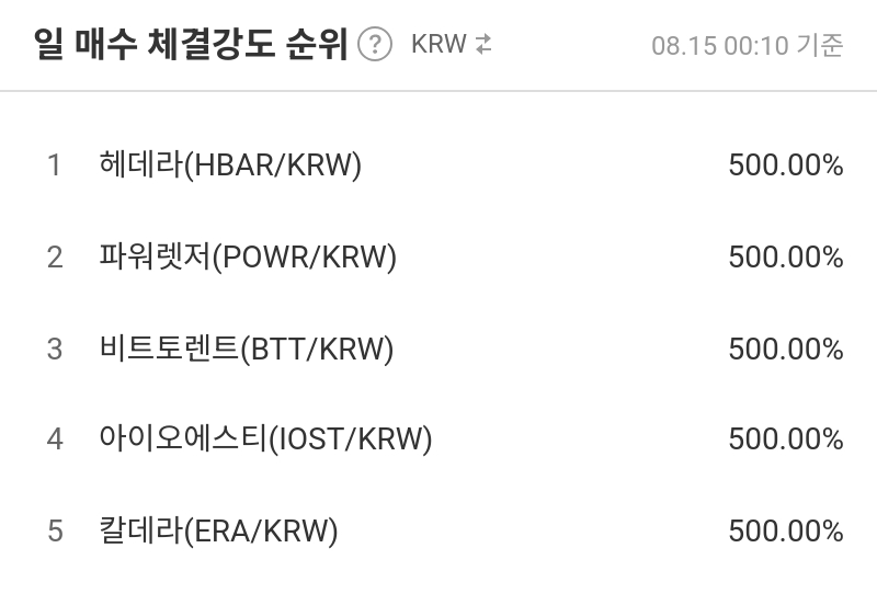 일 매수 체결강도 순위