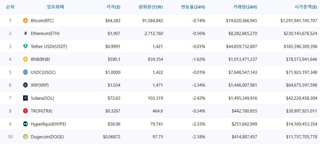 암호화폐 시세 데이터