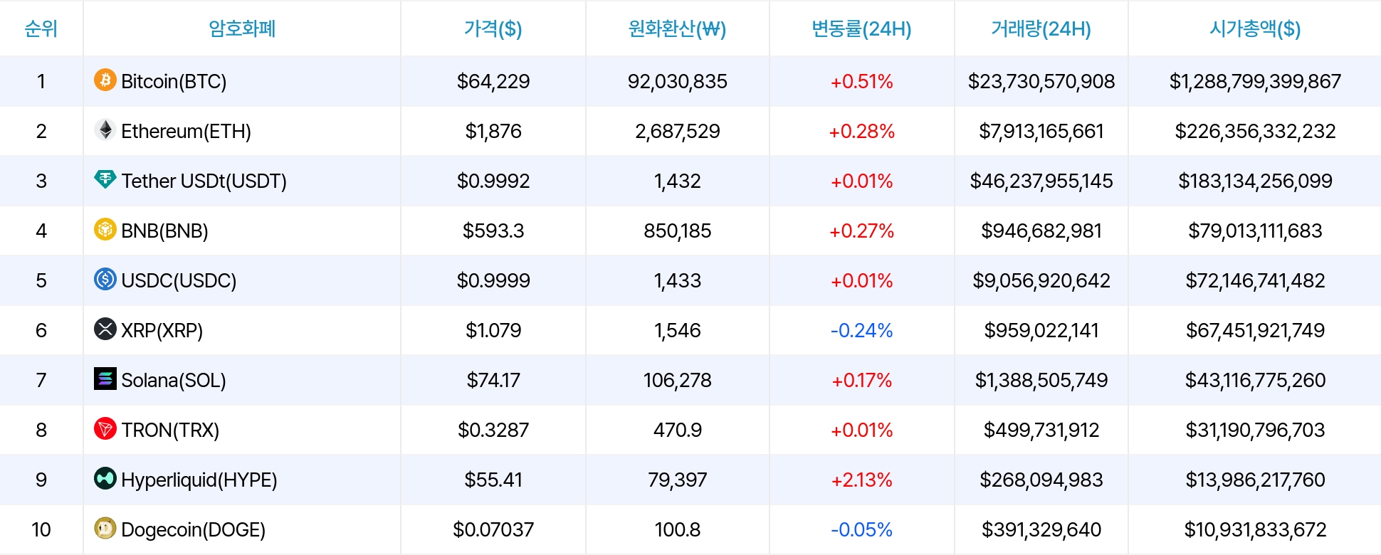 암호화폐 시세 데이터