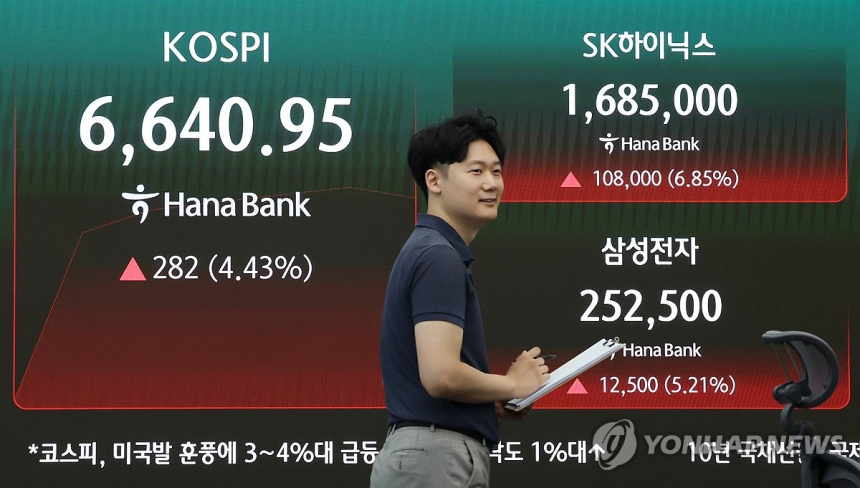 코스피, 미국 증시 훈풍 타고 4% 급등…반도체주 주도