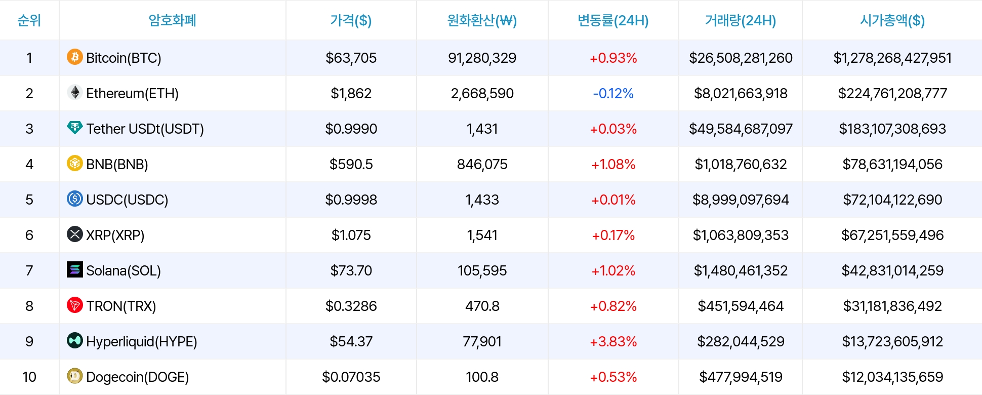 암호화폐 시세 데이터
