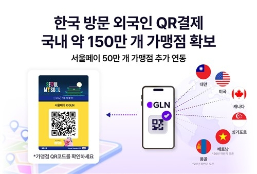 하나은행, 외국인 관광객 큐알 결제 인프라 150만곳까지 확대