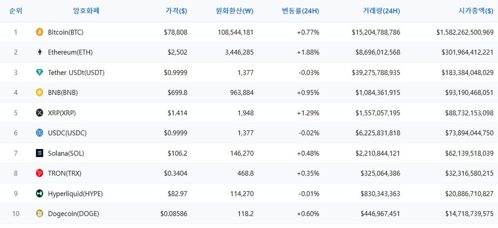 암호화폐 시세 데이터