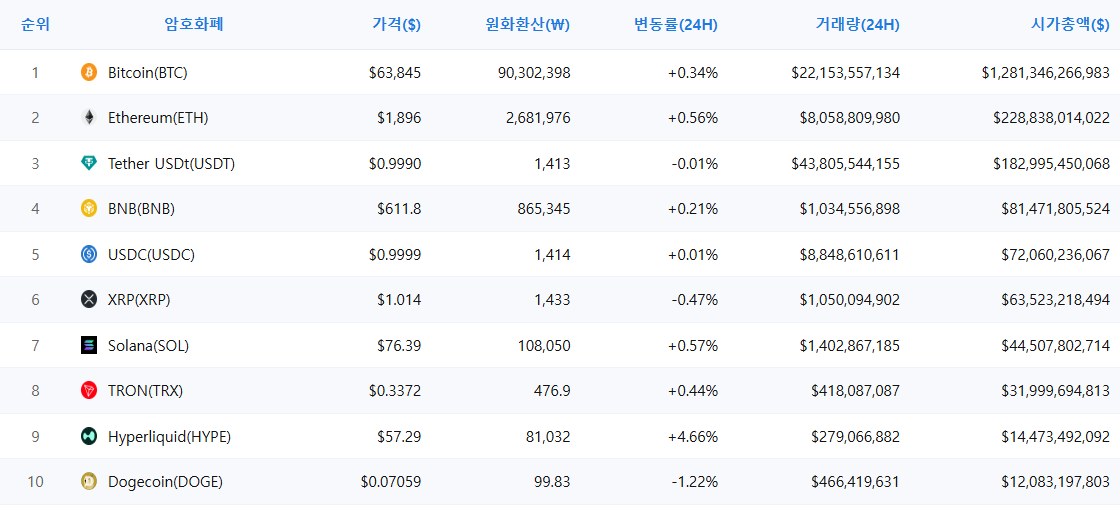 암호화폐 시세 데이터