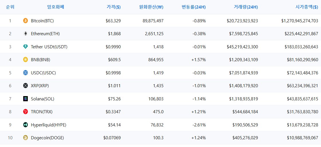 암호화폐 시세 데이터