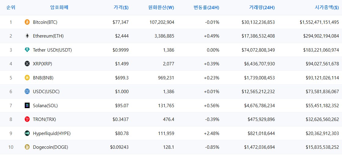 암호화폐 시세 데이터