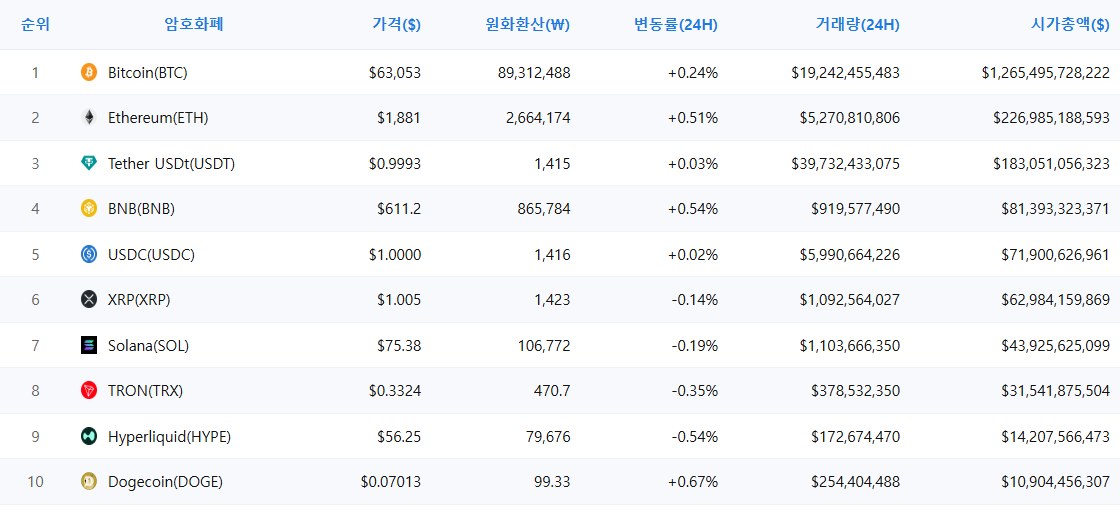 암호화폐 시세 데이터