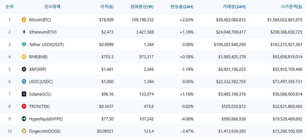 암호화폐 시세 데이터