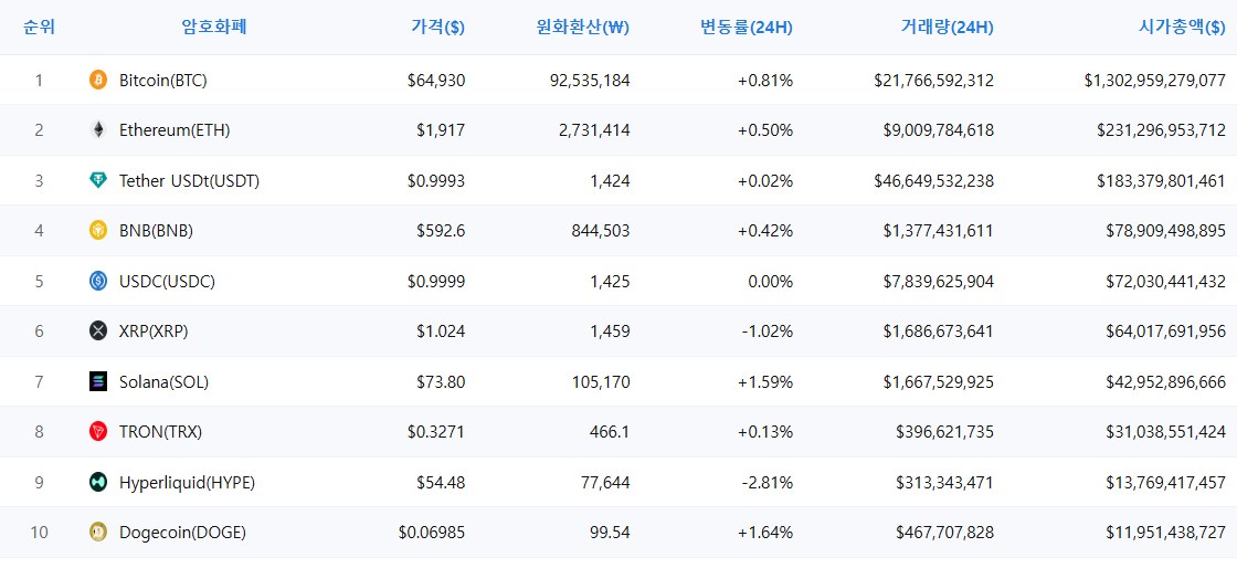 암호화폐 시세 데이터