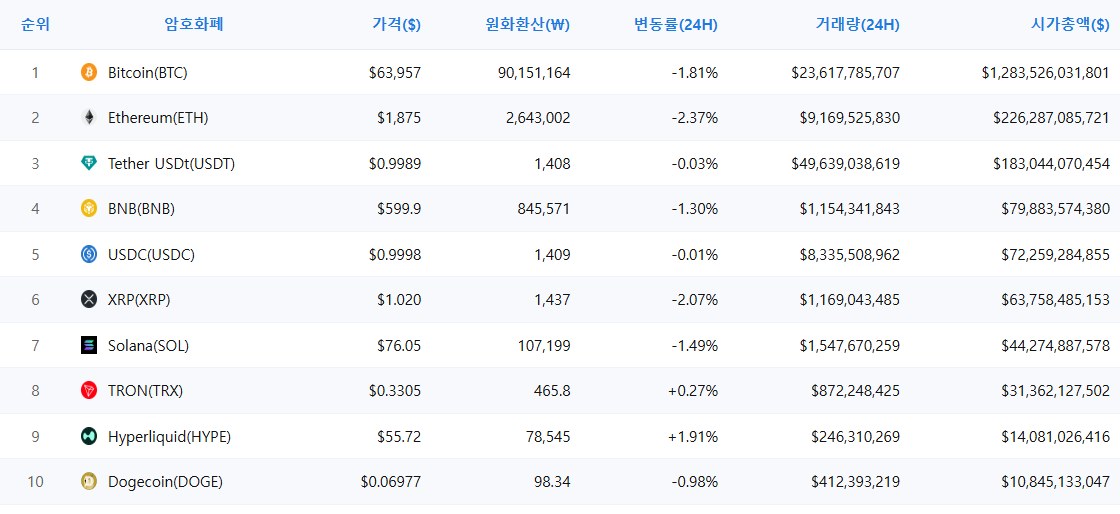 암호화폐 시세 데이터