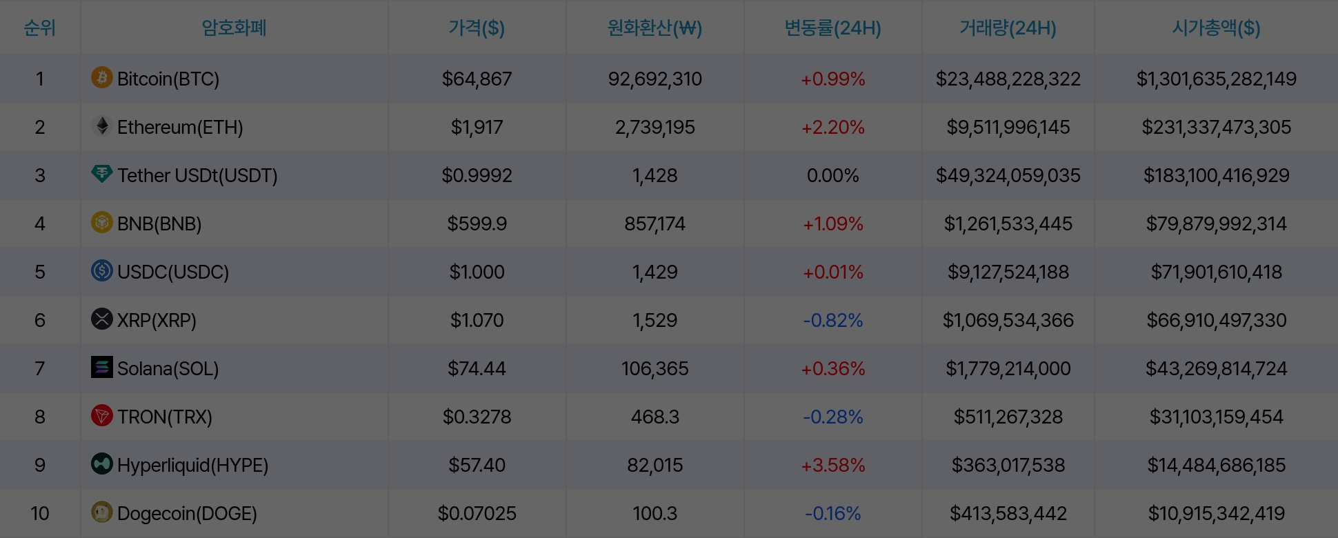 암호화폐 시세 데이터