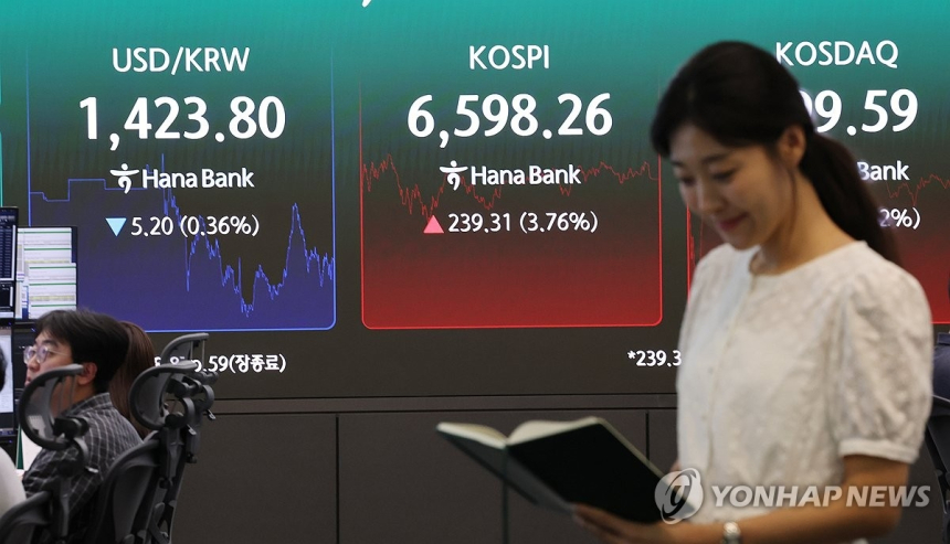 코스피, 외국인 매수세에 6,500선 돌파...반도체주 주도