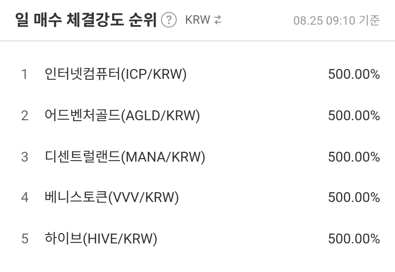 일 매수 체결강도 순위