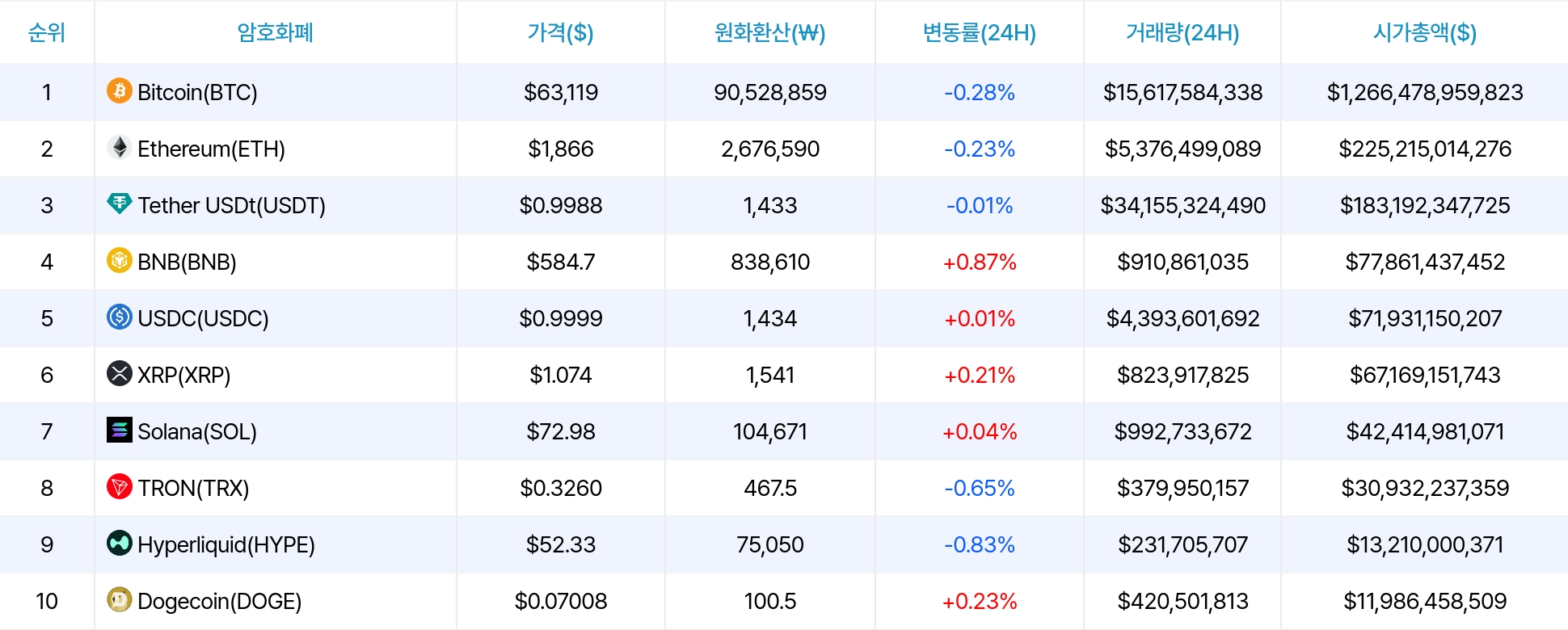 암호화폐 시세 데이터