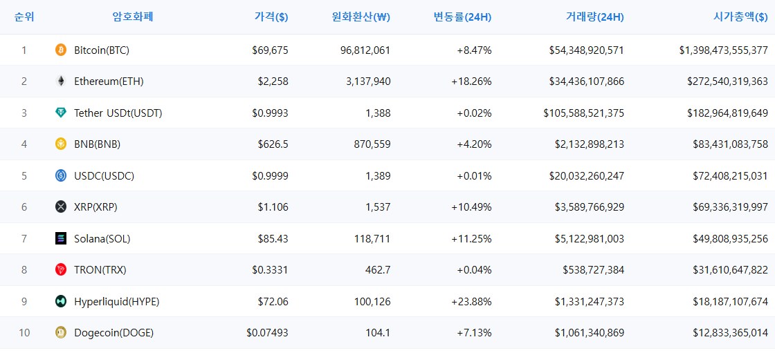 암호화폐 시세 데이터