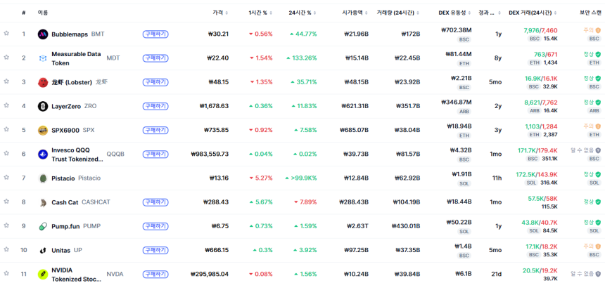[트렌딩 나우] 글로벌 BMT 1위…한국은 TRIA 선두