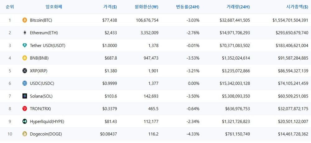 암호화폐 시세 데이터