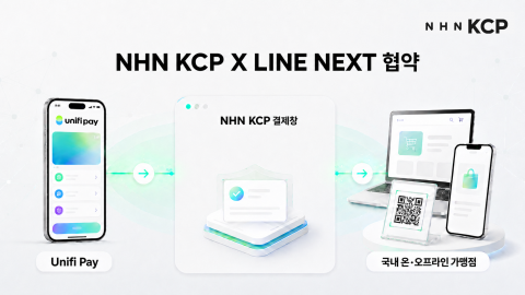 NHN KCP·라인 넥스트 디지털지갑 연동 추진... 해외 이용자 국내 결제 지원