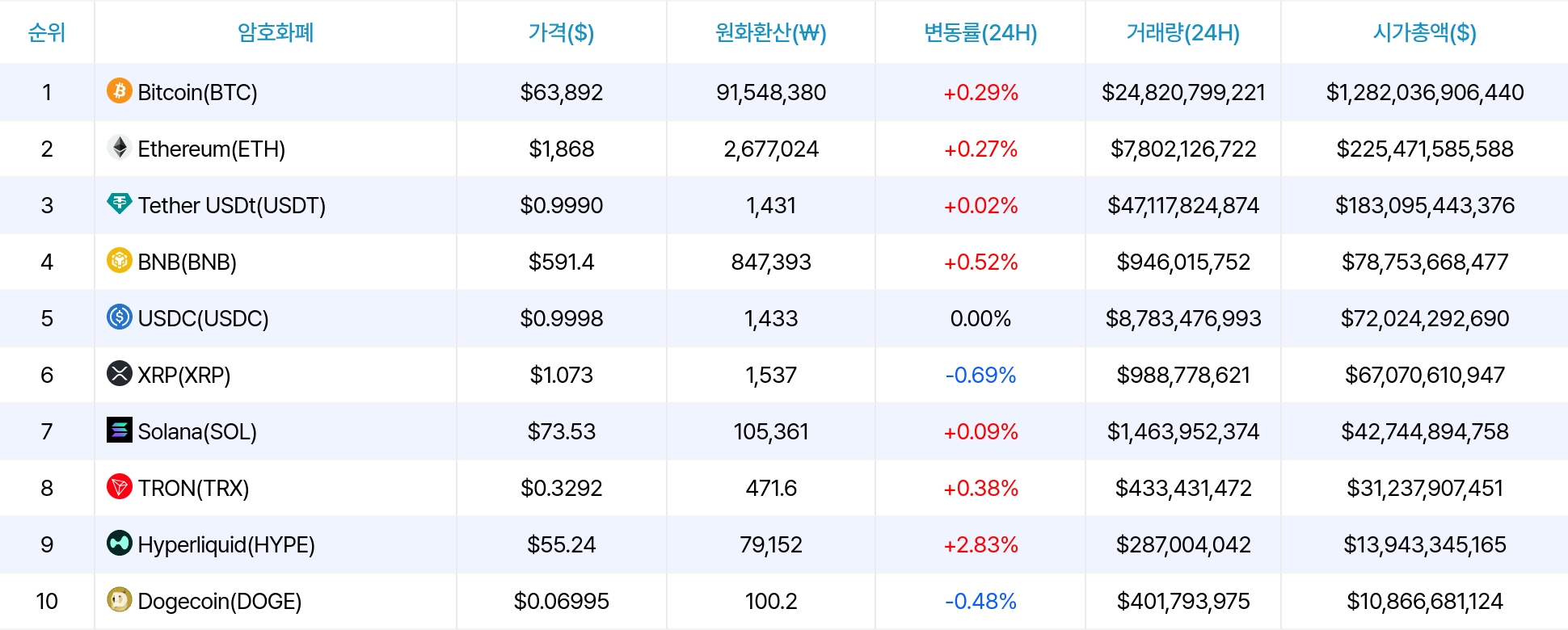 암호화폐 시세 데이터