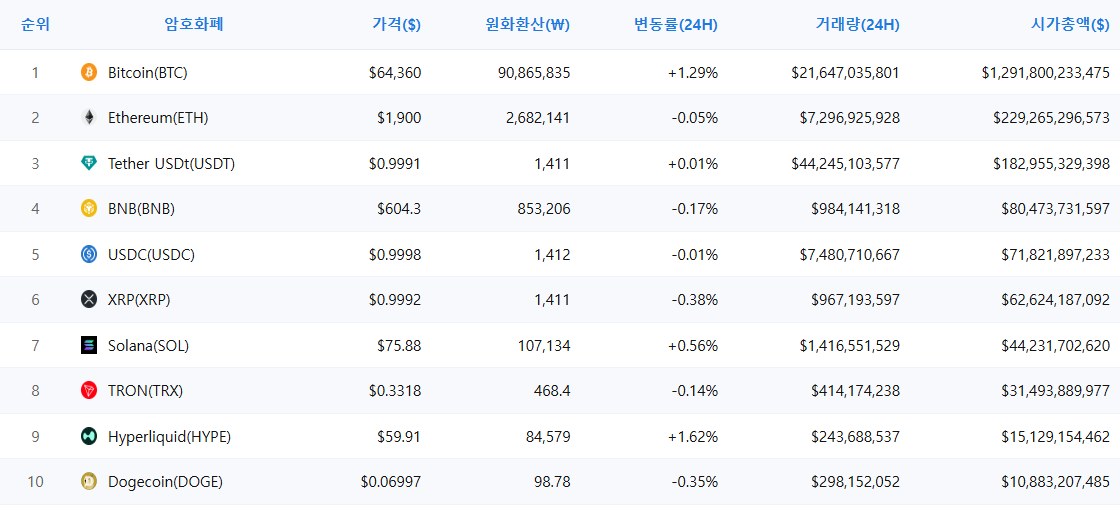 암호화폐 시세 데이터