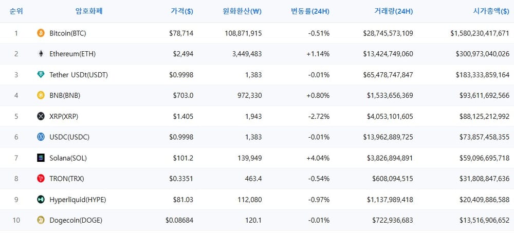 암호화폐 시세 데이터