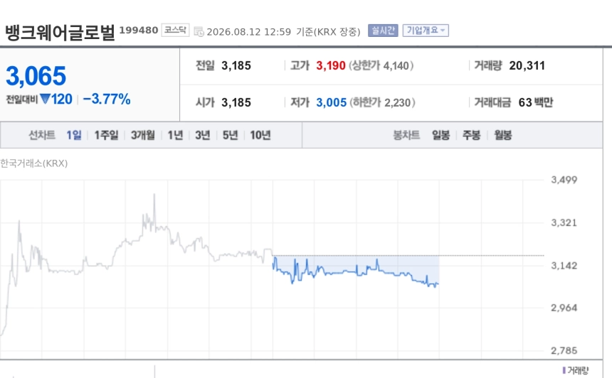 [특징주] 뱅크웨어글로벌, 파키스탄 우정청 79억 SW 계약에 강세