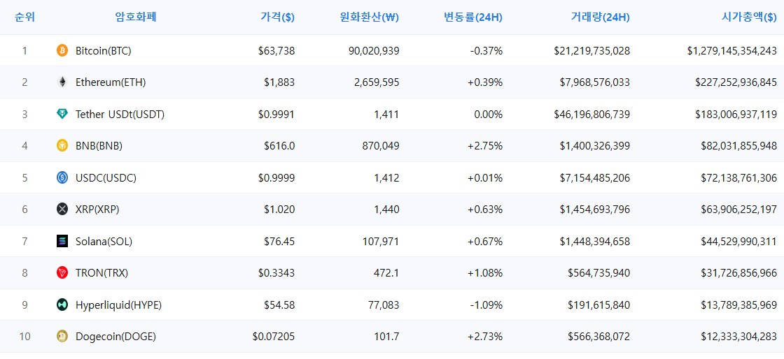 암호화폐 시세 데이터