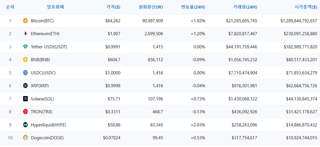 암호화폐 시세 데이터
