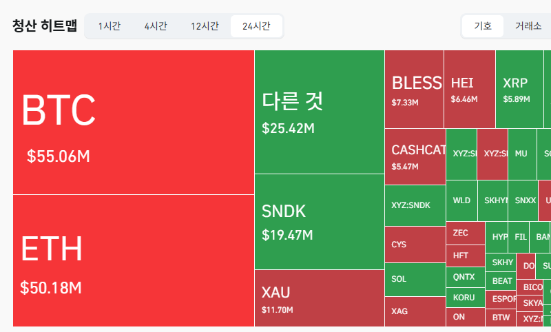  24시간 암호화폐 청산 데이터 / 코인글래스 