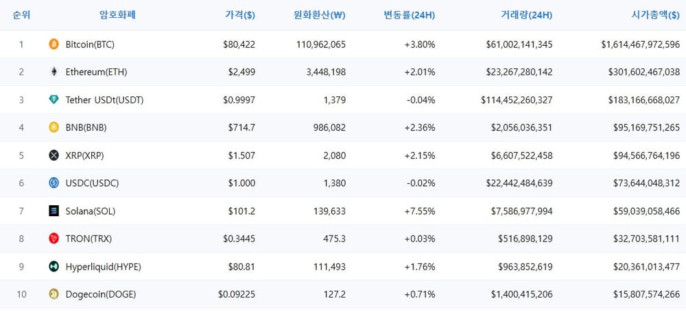 암호화폐 시세 데이터