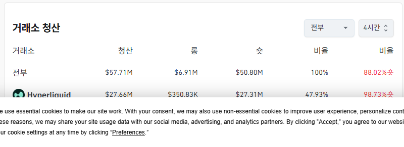 거래소별 청산 데이터