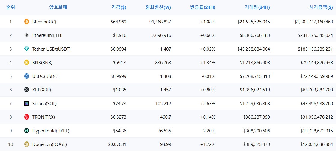 암호화폐 시세 데이터