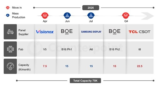 8.7세대 OLED 시장의 뜨거운 경쟁: 삼성 vs BOE