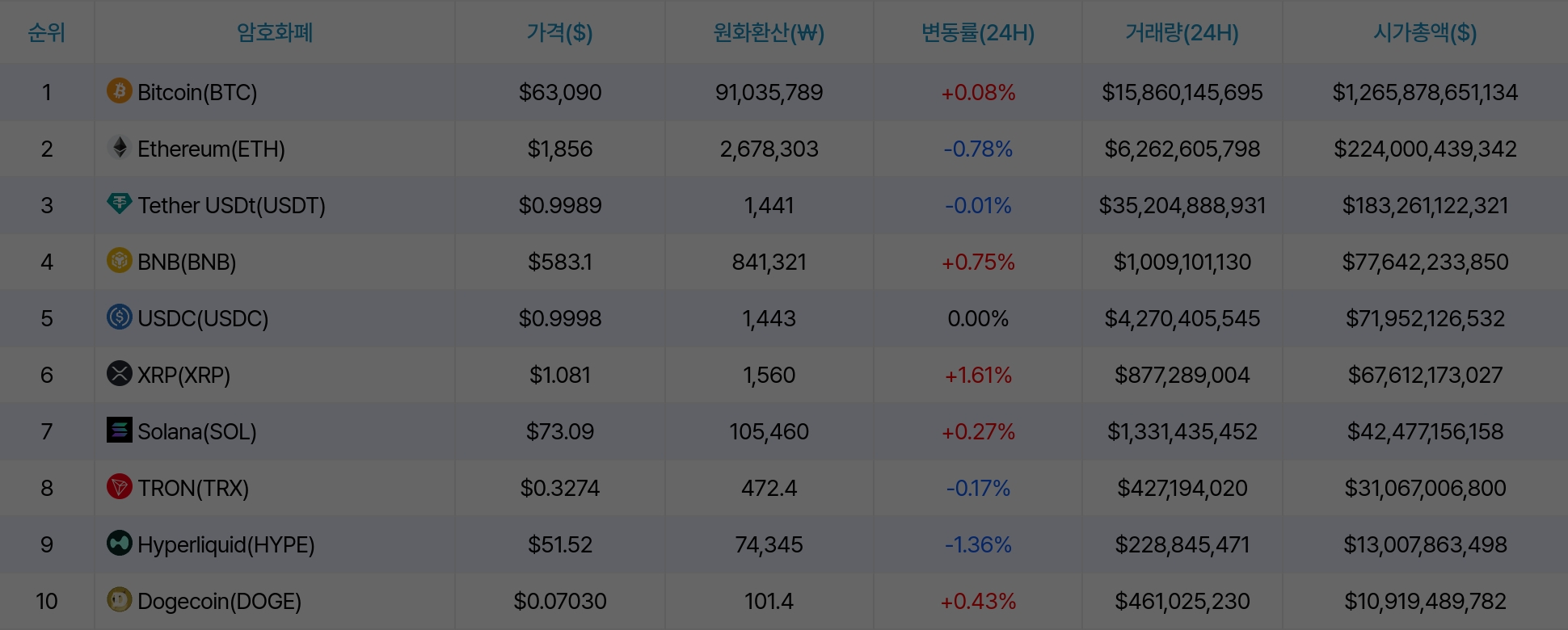 암호화폐 시세 데이터