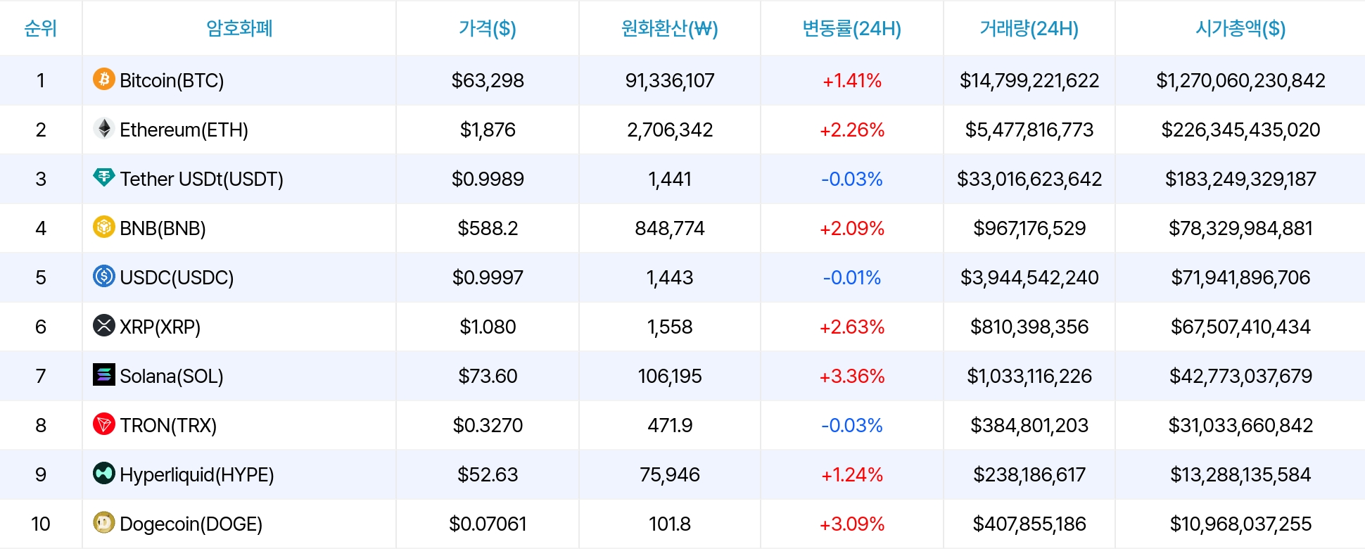 암호화폐 시세 데이터