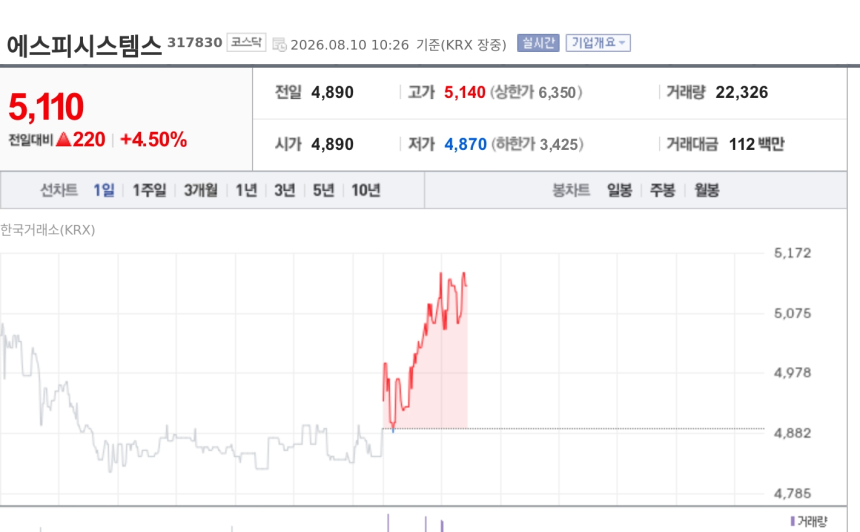 [특징주] 씨피시스템, 애플 'CXMT D램' 검토 소식에 강세…中 공급망 부각