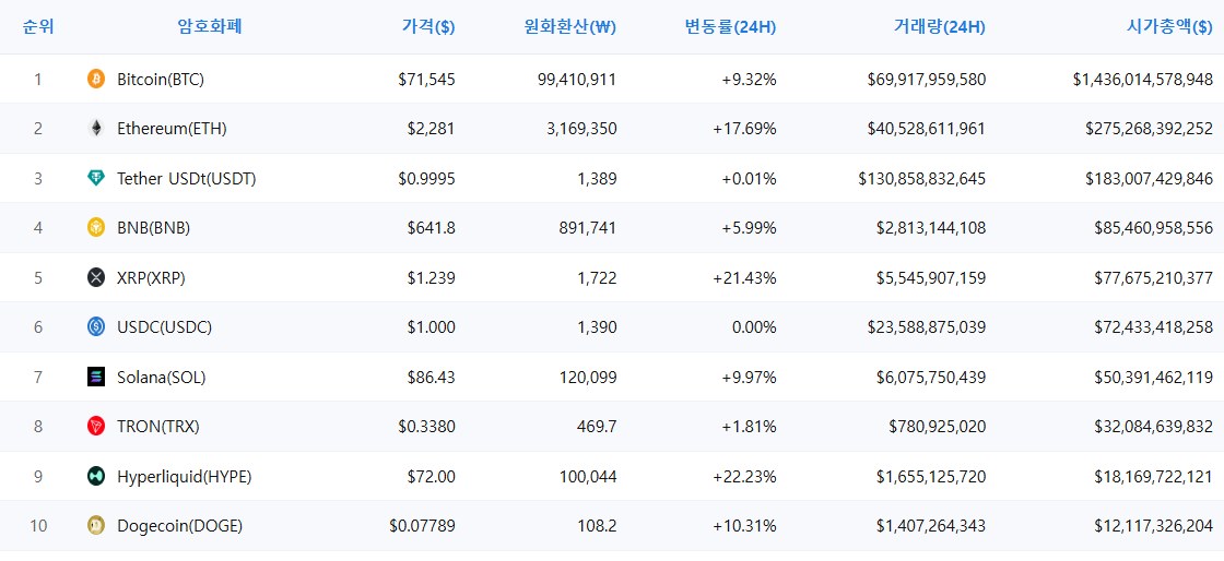 암호화폐 시세 데이터