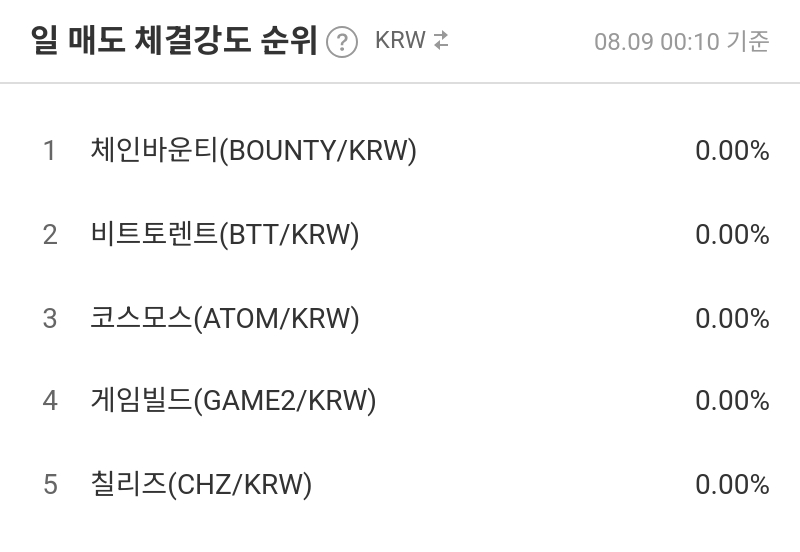 일 매도 체결강도 순위