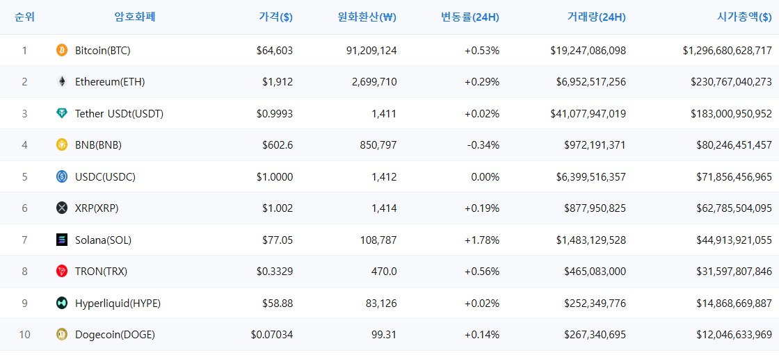 암호화폐 시세 데이터