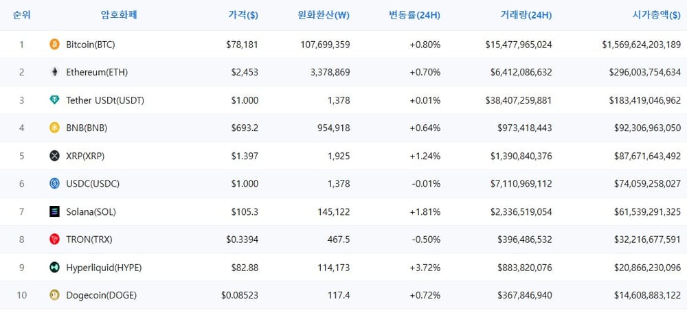 암호화폐 시세 데이터