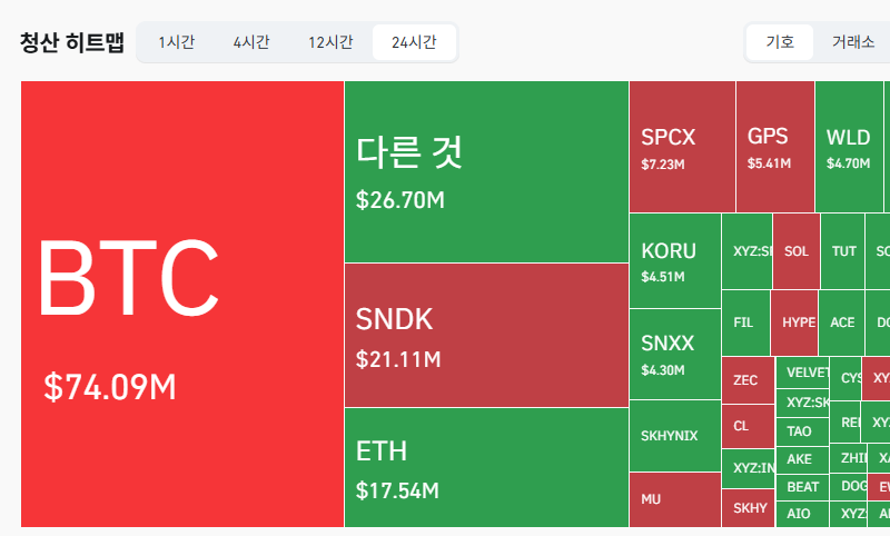 토큰포스트