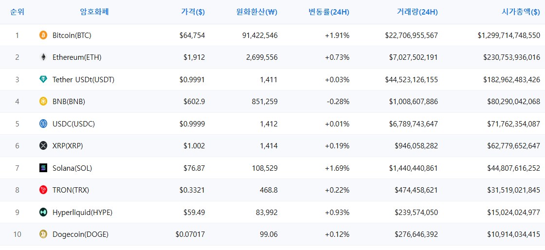 암호화폐 시세 데이터