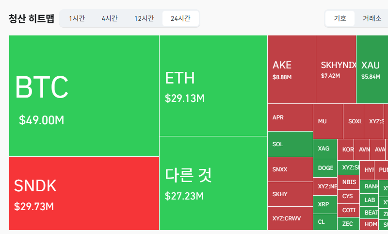 토큰포스트