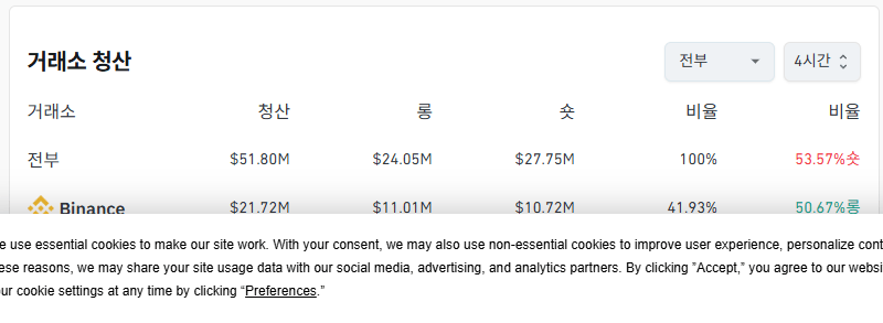 거래소별 청산 데이터