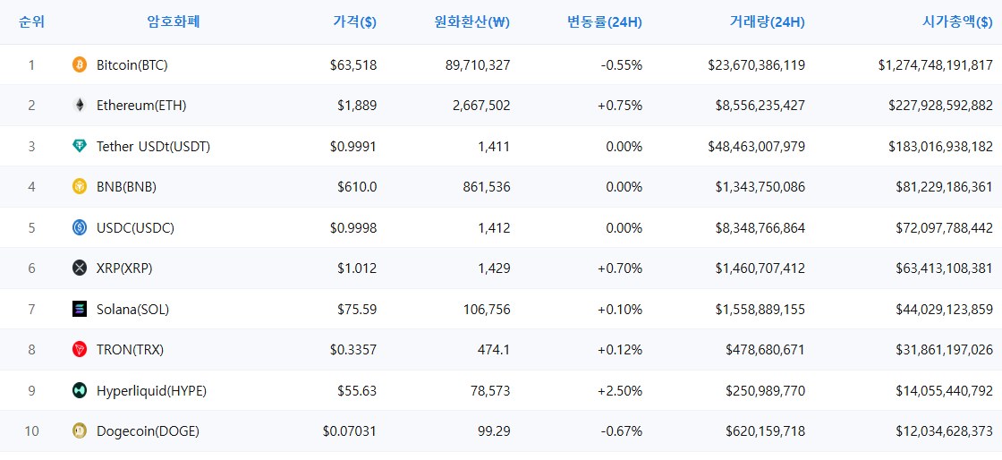 암호화폐 시세 데이터