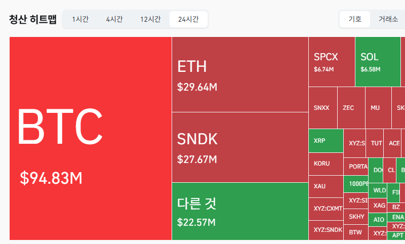 토큰포스트