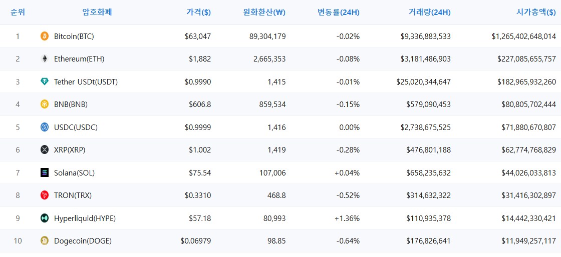 암호화폐 시세 데이터