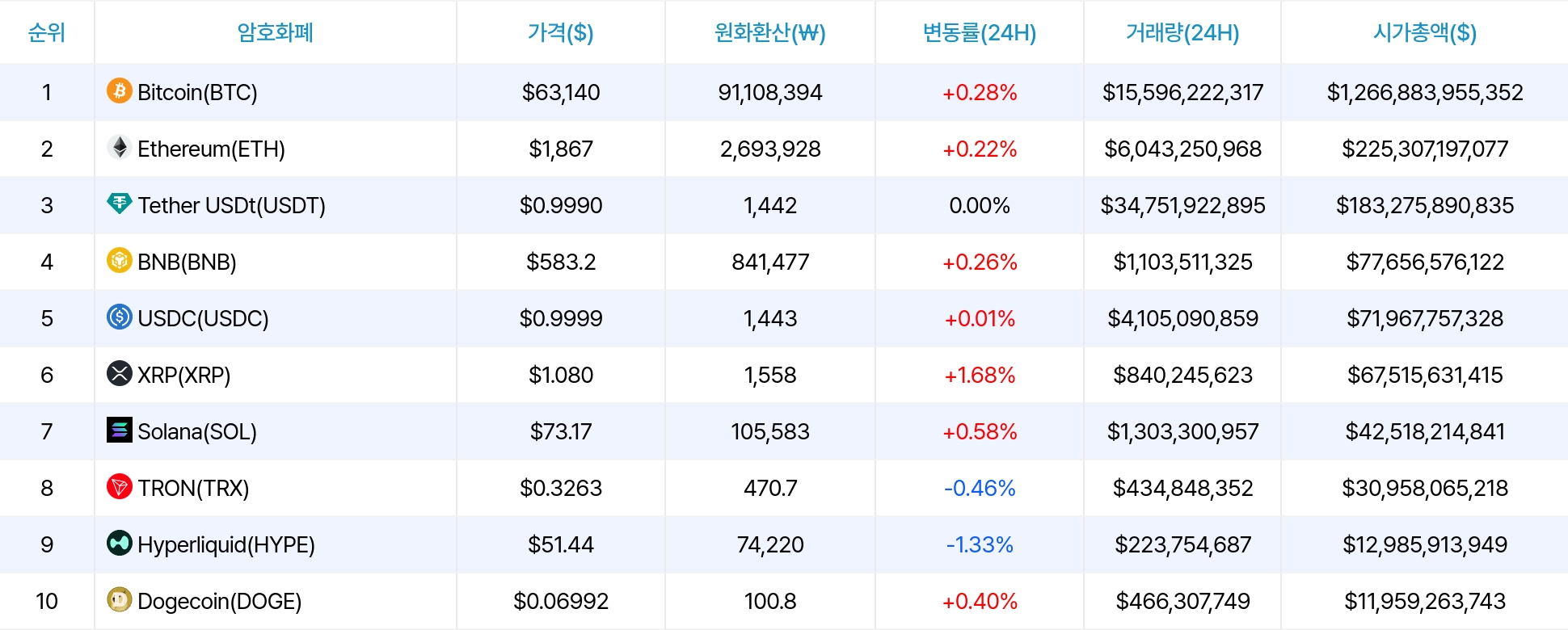 암호화폐 시세 데이터